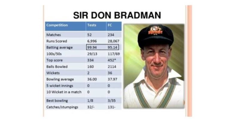 Sir Donald Bradman: The Cricketing Legend Who Redefined Greatness